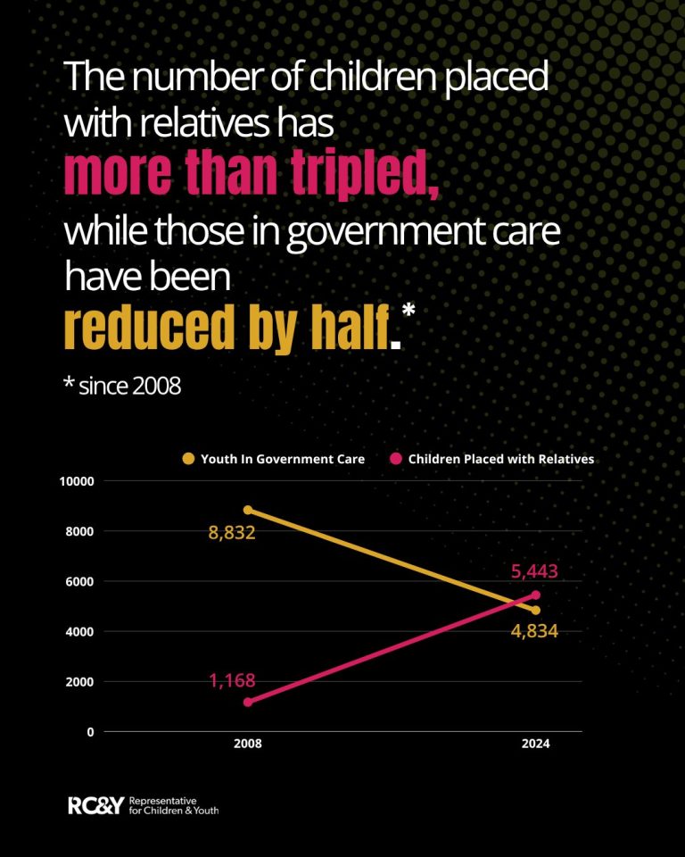When the System Shifts, Who’s Catching the Kids?